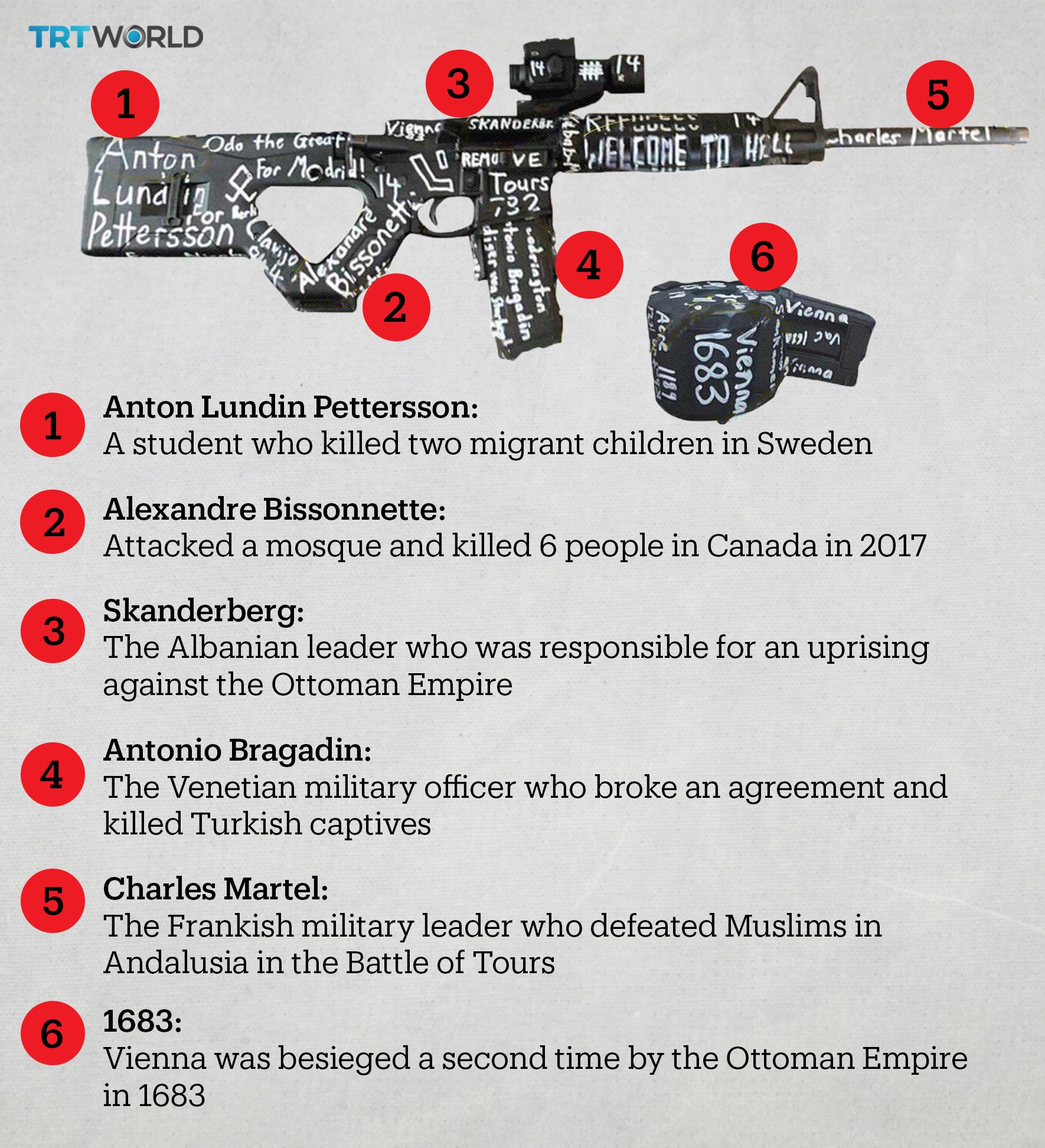 New Zealand's Brenton Tarrant Mosques Massacre, March 15, 2019.