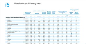 ‎U.N. Human Development Report - Multidimensional Poverty Index 2007-2011

التعليق هنا.
https://www.facebook.com/EveryScreen/posts/482224481859927‎