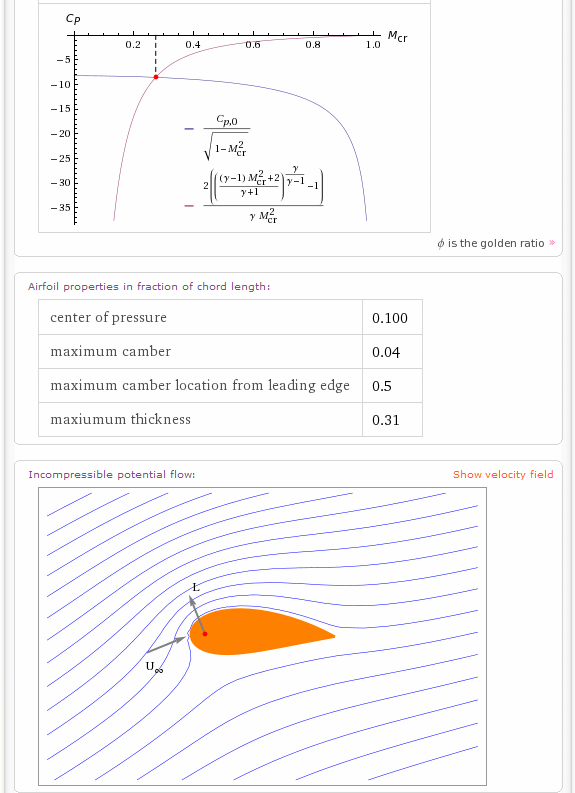 Screenshot of Wolfram|Alpha query results for Airfoil Aerodynamics Calculations, the project represented by Stephen Wolfram in Computational Knowledge Engine at the Berkman Center, April 28, 2009.